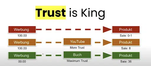 Trust is King